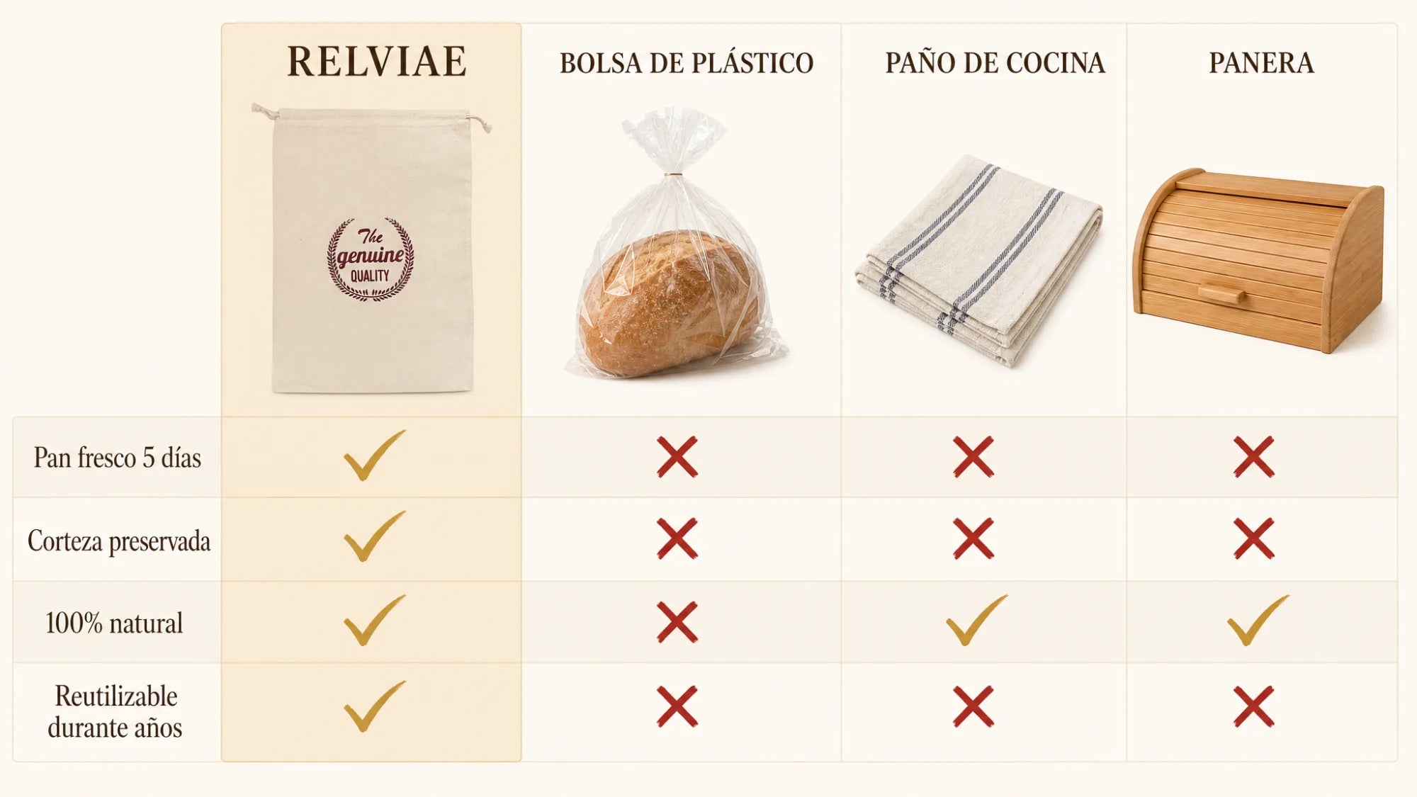band-comparativa