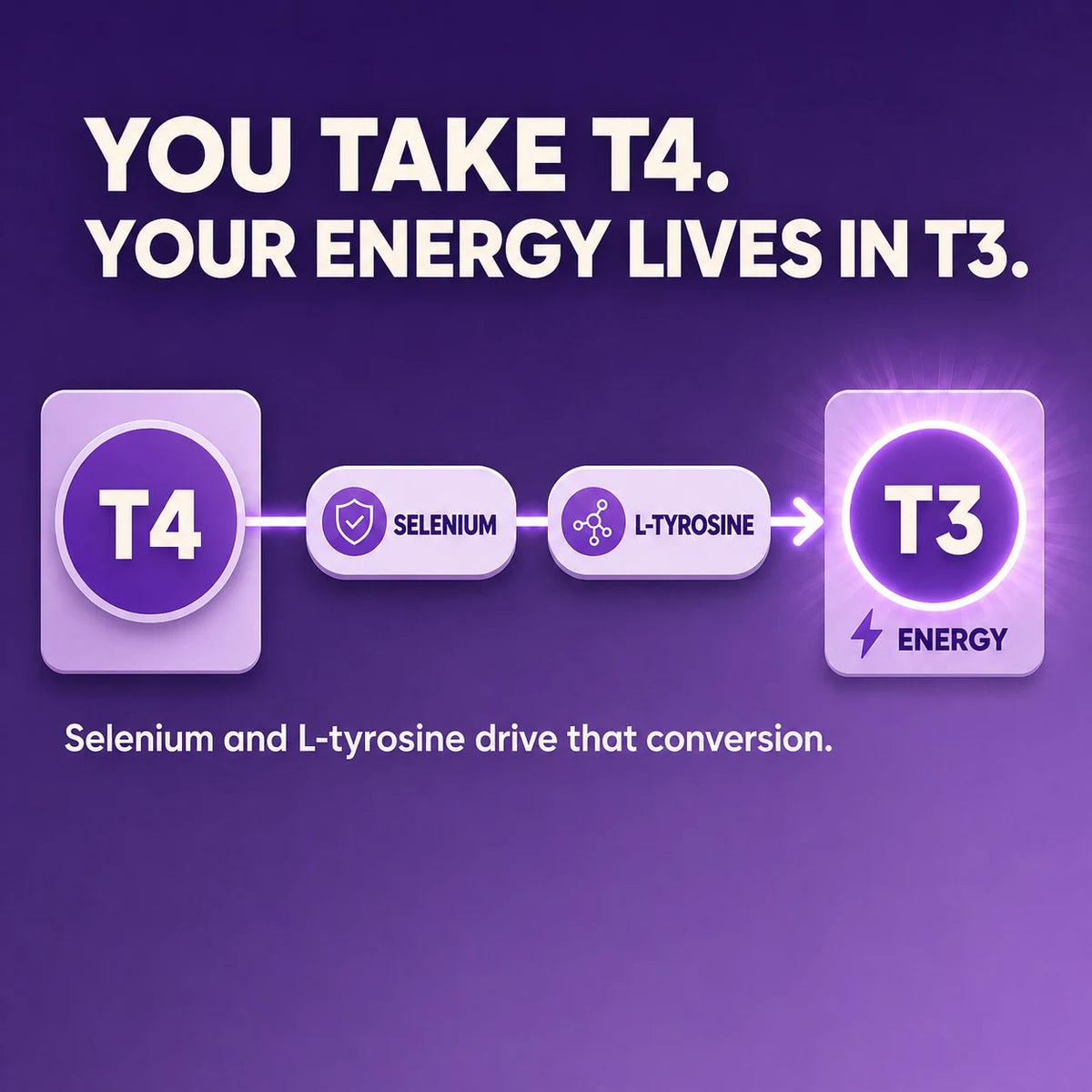 Laftya™ Thyroid Balance